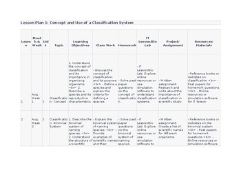 Topic 2 Classification O Level Biology 5090 & IGCSE Biology 0610 Lesson Plans Ne Topic 2 Classification O Level Biology 5090 & IGCSE Biology 0610 Lesson Plans Ne