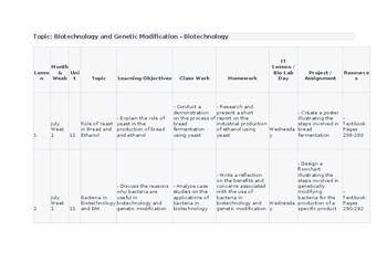 Topic 18 Biotechnology and genetic modification O Level Biology 5090 & IGCSE Bio Topic 18 Biotechnology and genetic modification O Level Biology 5090 & IGCSE Bio