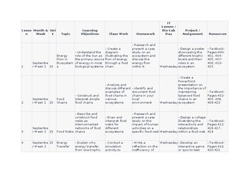 Topic 19 Relationships of organisms with one another and with the environment O Topic 19 Relationships of organisms with one another and with the environment O