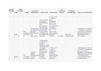 Lesson Plan/Unit Plan Business Studies CAIE 7115 & IGCSE 0450 Fundamentals of ac