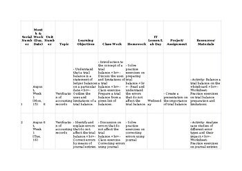 Lesson Plan/Unit Plan Business Studies CAIE 7115 & IGCSE 0450 Verification of ac Lesson Plan/Unit Plan Business Studies CAIE 7115 & IGCSE 0450 Verification of ac