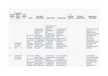 Lesson Plan/Unit Plan Business Studies CAIE 7115 & IGCSE 0450 Accounting pro