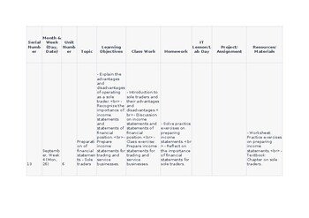 Lesson Plan/Unit Plan Business Studies CAIE 7115 & IGCSE 0450 Prep of Fin Statem