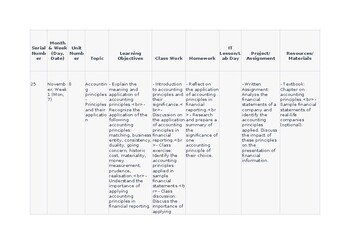 Lesson Plan/Unit Plan Business Studies CAIE 7115 & IGCSE 0450 Accounting princip