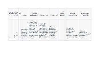 Lesson/Unit Plans CAIE Math Add 4037 & IGCSE Add Math 0606 Topic 2 Quadratic fun Lesson/Unit Plans CAIE Math Add 4037 & IGCSE Add Math 0606 Topic 2 Quadratic fun