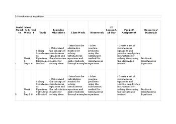Lesson/Unit plan CAIE Add Math 4037 & IGCSE 0606 Topic 5 Simultaneous equations Lesson/Unit plan CAIE Add Math 4037 & IGCSE 0606 Topic 5 Simultaneous equations