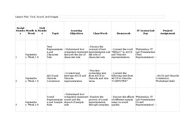 Unit/Lesson Plans CAIE Computer Science 2210 & IGCSE 0478 Text, Sound, and Image