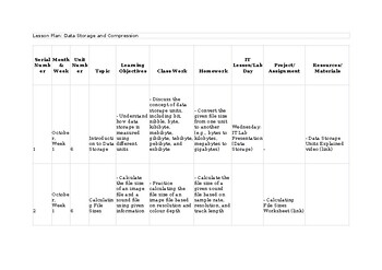 Unit/Lesson Plans CAIE Computer Science 2210 & IGCSE 0478 Data Storage and Comp