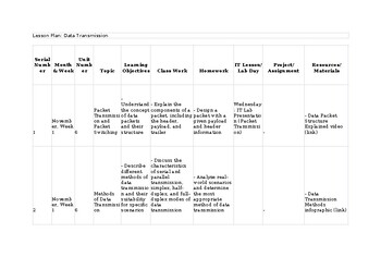 Unit/Lesson Plans CAIE Computer Science 2210 & IGCSE 0478 Types and methods of d