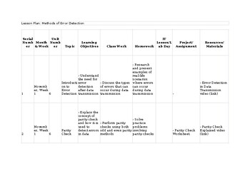 Unit/Lesson Plans CAIE Computer Science 2210 & IGCSE 0478 Methods of error detec