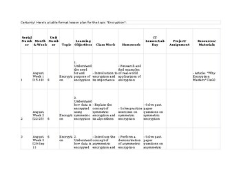 Unit/Lesson Plans CAIE Computer Science 2210 & IGCSE 0478 Encryption New Syllabu