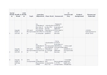 Unit/Lesson Plans CAIE Computer Science 2210 & IGCSE 0478 Computer architecture