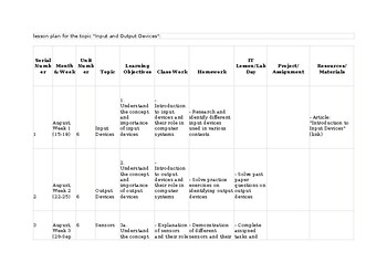 Unit/Lesson Plans CAIE Computer Science 2210 & IGCSE 0478 Input and output devic
