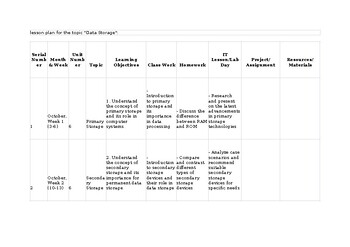Unit/Lesson Plans CAIE Computer Science 2210 & IGCSE 0478 Data storage New Sylla
