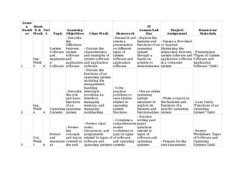 Unit/Lesson Plans CAIE Computer Science 2210 & IGCSE 0478 Types of software and