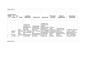 Unit/Lesson Plans CAIE Computer Science 2210 & IGCSE 0478 programming language,