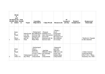 Unit/Lesson Plans CAIE Computer Science 2210 & IGCSE 0478 internet and the world