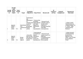 Unit/Lesson Plans CAIE Computer Science 2210 & IGCSE 0478 Cyber security New Syl