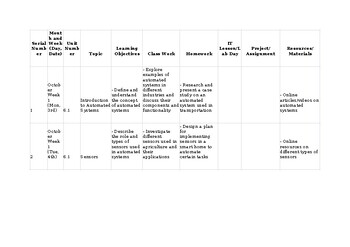 Unit/Lesson Plans CAIE Computer Science 2210 & IGCSE 0478 Automated systems New