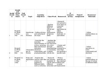 Unit/Lesson Plans CAIE Computer Science 2210 & IGCSE 0478 Robotics New Syllabus