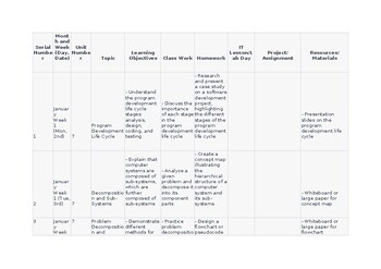 Unit/Lesson Plans CAIE Computer Science 2210 & IGCSE 0478 Algorithm design and p