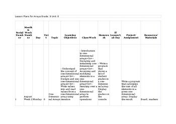 Unit/Lesson Plans CAIE Computer Science 2210 & IGCSE 0478 Arrays New Syllabus To