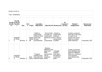 Unit/Lesson Plans CAIE Computer Science 2210 & IGCSE 0478 Databases New Syllabus