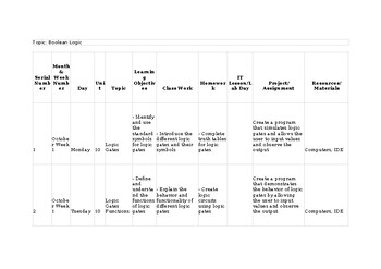Unit/Lesson Plans CAIE Computer Science 2210 & IGCSE 0478 Boolean logic New Syll