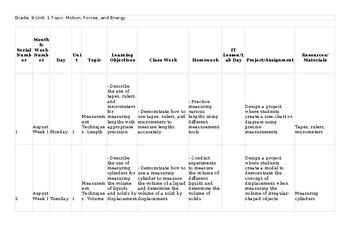 O Level Physics 5054 & igcse 0625 Lesson/Unit Plan Physical quantities and measu