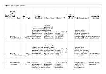 CAIE O Level Physics 5054 & Cambridge igcse 0625 Lesson/Unit Plan 1.2 Motion