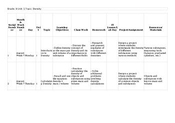CAIE O Level Physics 5054 & igcse 0625 Lesson/Unit Plan 1.4 Density