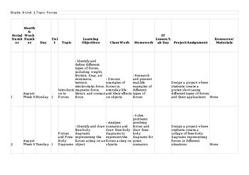 CAIE O Level Physics 5054 & igcse 0625 Lesson/Unit Plan 1.5 Forces