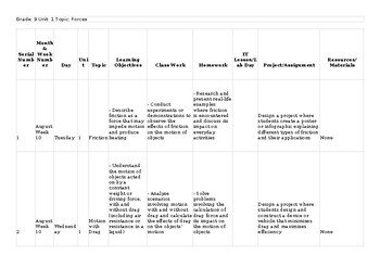 CAIE O Level Physics 5054 & igcse 0625 Lesson/Unit Plan Friction Thematic Lesson