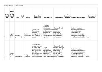 CAIE O Level Physics 5054 & igcse 0625 Lesson/Unit Plan Elastic deformation Them