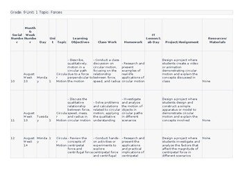 CAIE O Level Physics 5054 & igcse 0625 Lesson/Unit Plan Circular motion Thematic