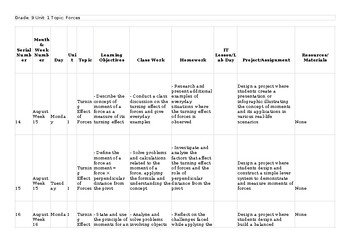 CAIE O Level Physics 5054 & igcse 0625 Lesson/Unit Plan Turning effect of forces