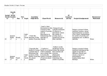 CAIE O Level Physics 5054 & igcse 0625 Lesson/Unit Plan Centre of gravity Themat