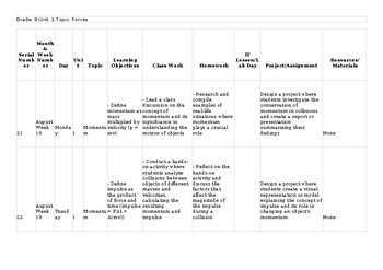 CAIE O Level Physics 5054 & igcse 0625 Lesson/Unit Plan Momentum Thematic Lesson