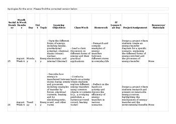 CAIE O Level Physics 5054 & igcse 0625 Lesson/Unit Plan Energy Thematic Lesson P