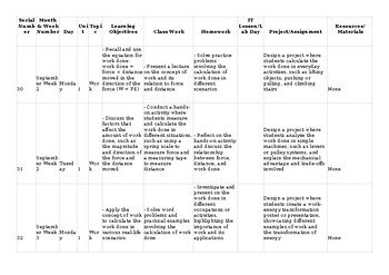CAIE O Level Physics 5054 & igcse 0625 Lesson/Unit Plan Work Thematic Lesson Pla