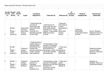 CAIE O Level Physics 5054 & igcse 0625 Lesson/Unit Plan Energy resources Themati