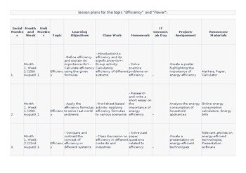 CAIE O Level Physics 5054 & igcse 0625 Lesson/Unit Plan 1.7.4 Efficiency-1.7.5 P
