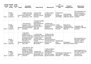 CAIE O Level Physics 5054 & igcse 0625 Lesson/Unit Plan Pressure Thematic Lesson