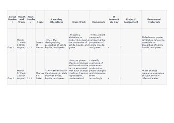 CAIE O Level Physics 5054 & igcse 0625 Lesson/Unit Plan Kinetic particle model o