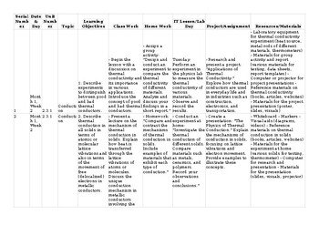 CAIE O Level Physics 5054 & igcse 0625 Lesson/Unit Plan Transfer of thermal ener