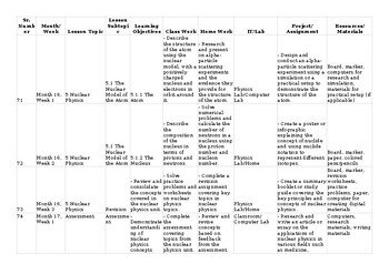 CAIE O Level Physics 5054 & igcse 0625 Lesson/Unit Plan Nuclear physics Thematic