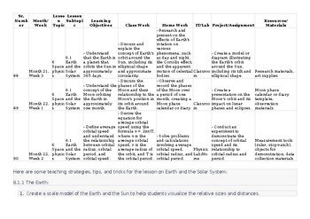 CAIE O Level Physics 5054 & igcse 0625 Lesson/Unit Plan Space physics Thematic L