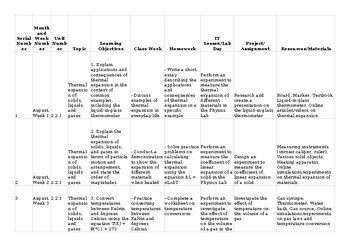 CAIE O Level Physics 5054 & igcse 0625 Lesson/Unit Plan Thermal properties and t