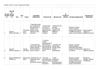 CAIE O Level Physics 5054 & igcse 0625 Lesson/Unit Plan Mass and weight Thematic