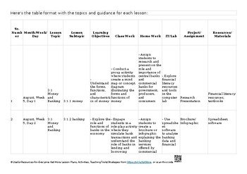 3 Microeconomic decision makers Lesson Plans CAIE Economics 2281 & IGCSE Economi 3 Microeconomic decision makers Lesson Plans CAIE Economics 2281 & IGCSE Economi